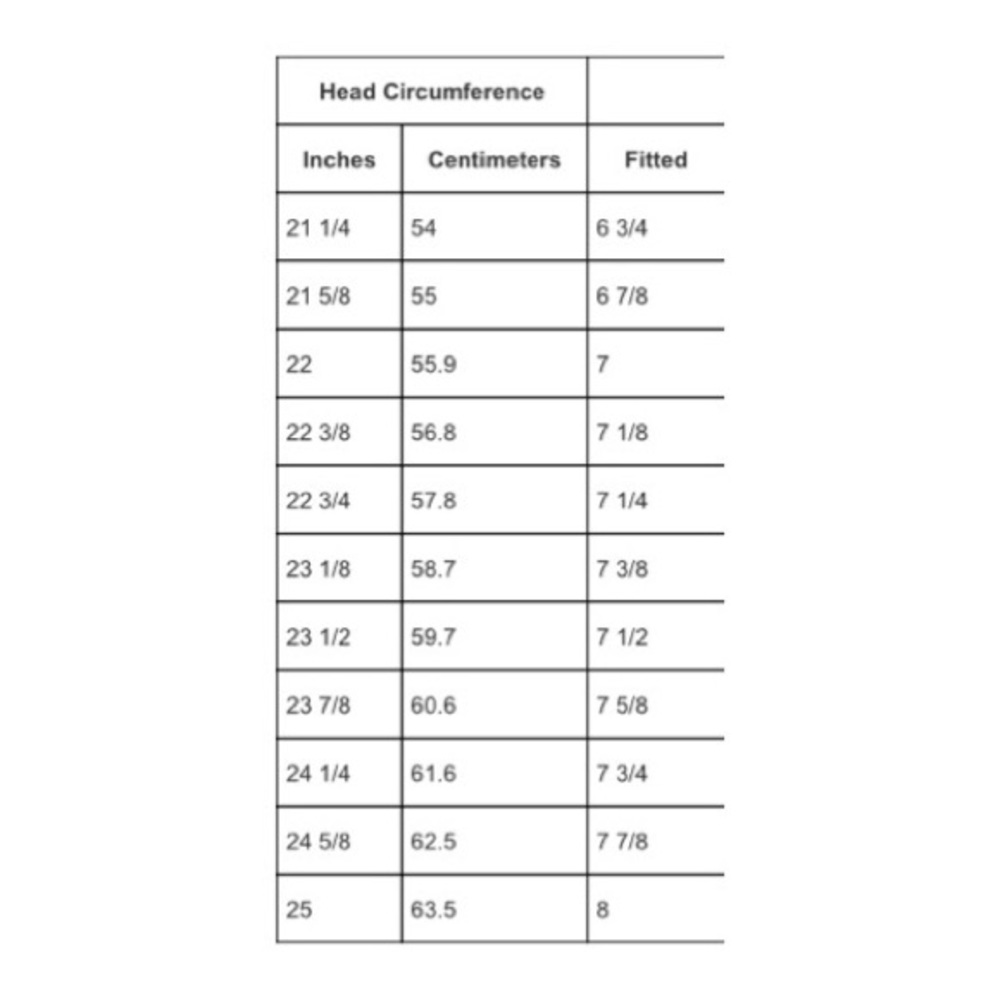 How To Measure For a Hat! - Picture 3 of 3